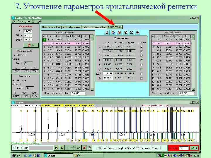 7. Уточнение параметров кристаллической решетки 