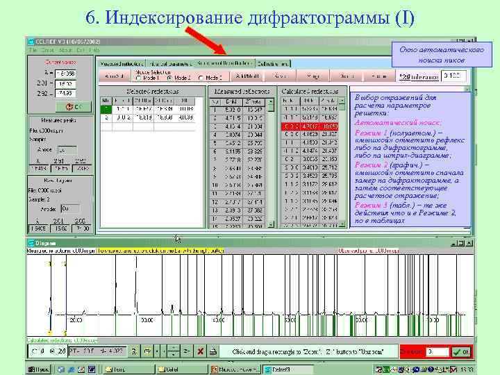 6. Индексирование дифрактограммы (I) Окно автоматического поиска пиков Выбор отражений для расчета параметров решетки:
