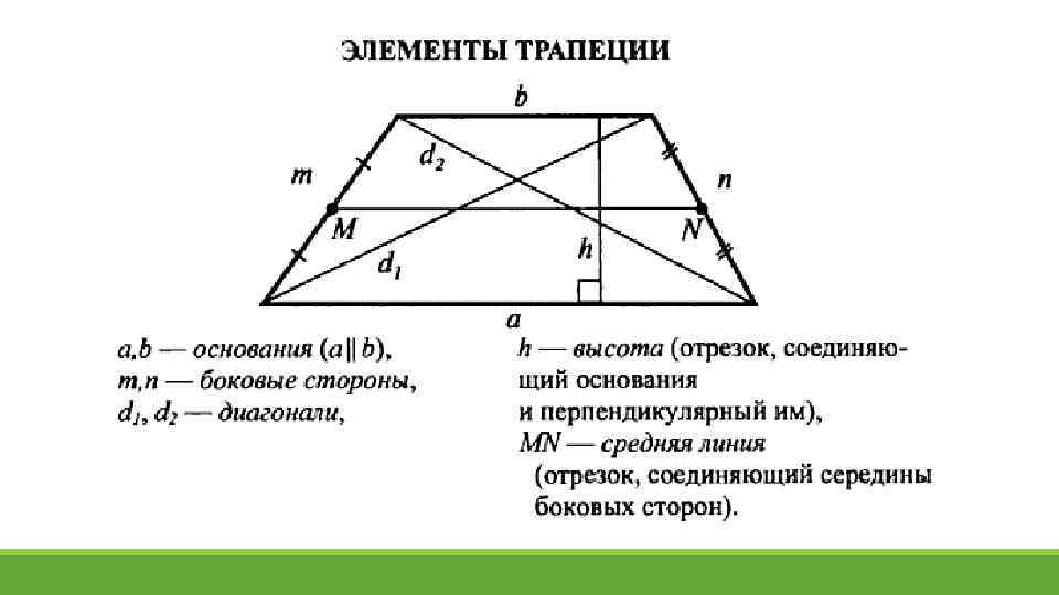 Блок схема трапеция