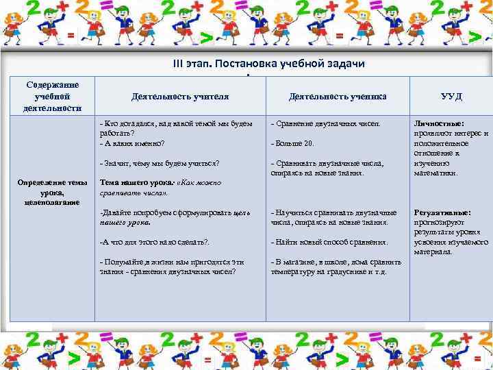 III этап. Постановка учебной задачи . Содержание учебной деятельности Деятельность учителя Деятельность ученика -