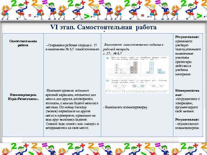 VI этап. Cамостоятельная работа. Самостоятельная работа Взаимопроверка. Игра «Разведчики» . ( --Открываем рабочие тетради
