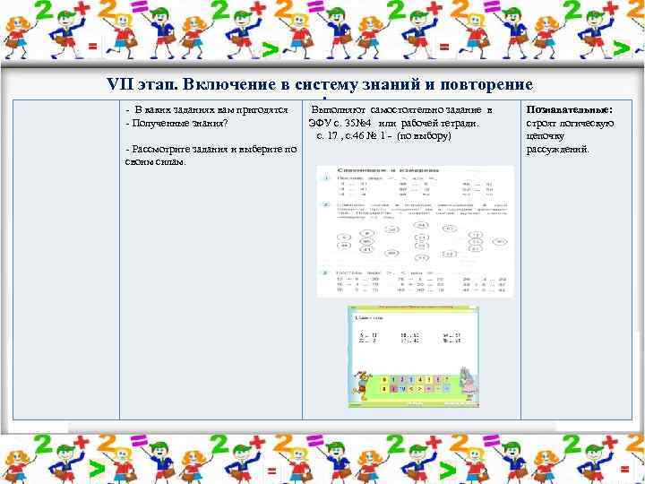 VII этап. Включение в систему знаний и повторение. - В каких заданиях вам пригодятся