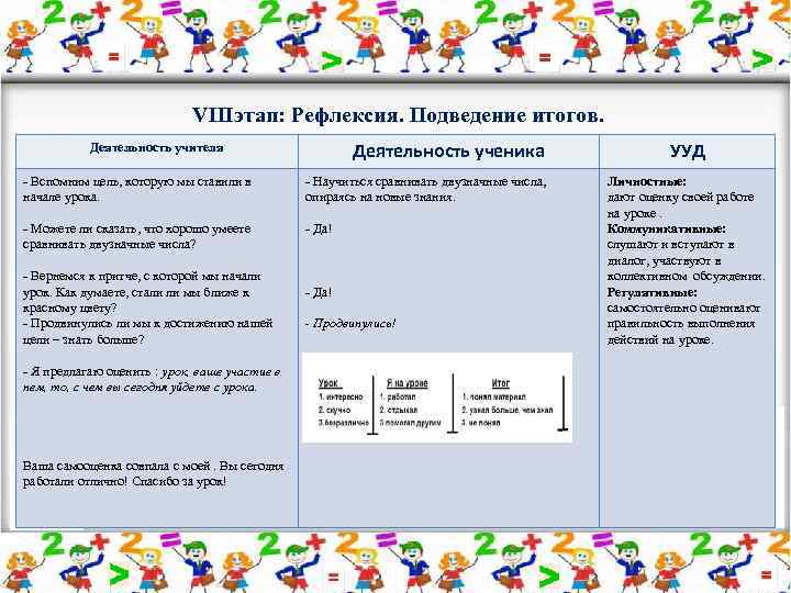 VIIIэтап: Рефлексия. Подведение итогов. Деятельность учителя - Вспомним цель, которую мы ставили в начале