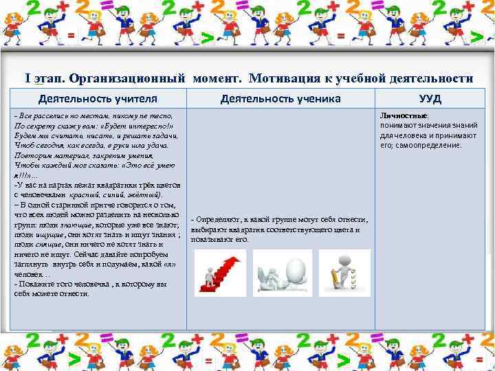 I этап. Организационный момент. Мотивация к учебной деятельности Деятельность учителя - Все расселись по