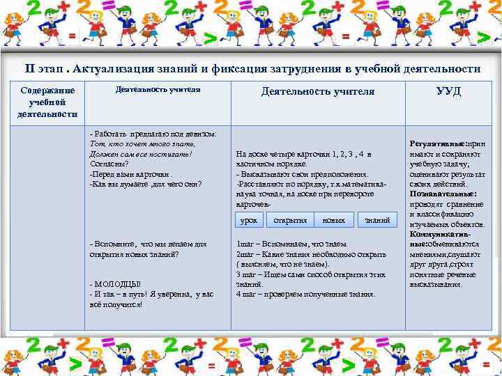 II этап. Актуализация знаний и фиксация затруднения в учебной деятельности Деятельность учителя Содержание учебной