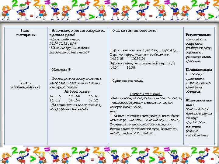  1 шаг повторение - Вспомните, о чем мы говорили на прошлом уроке? -Прочитайте