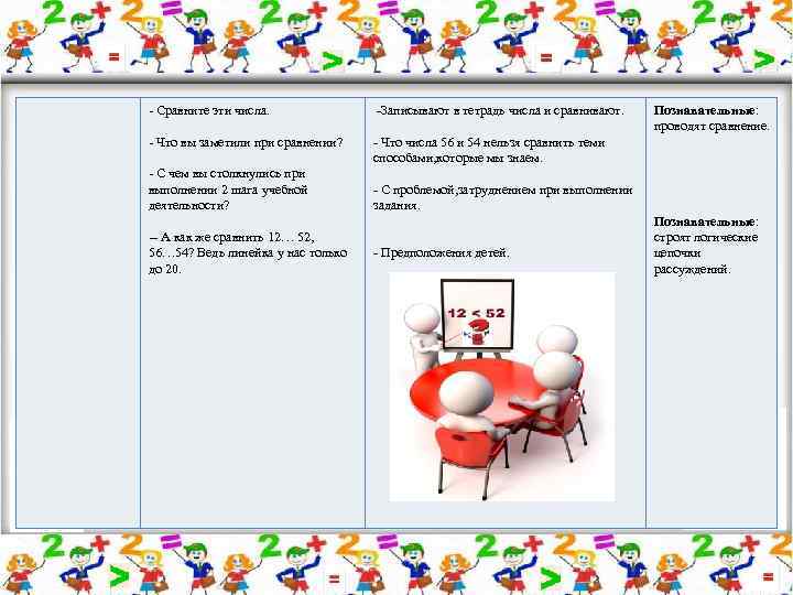 - Сравните эти числа. -Записывают в тетрадь числа и сравнивают. - Что вы заметили