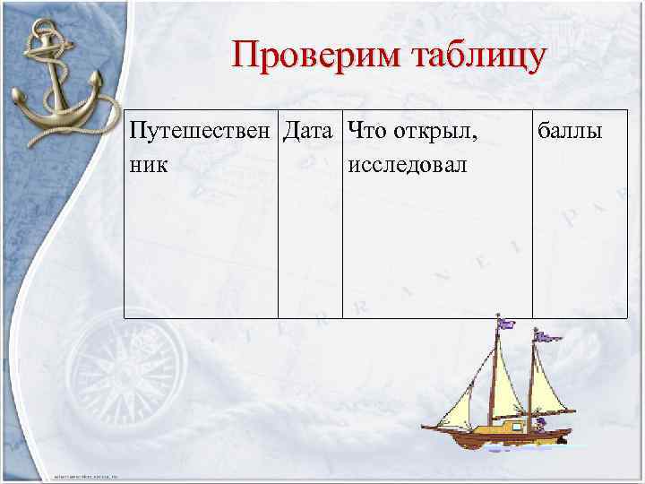 Проверим таблицу Путешествен Дата Что открыл, ник исследовал баллы 