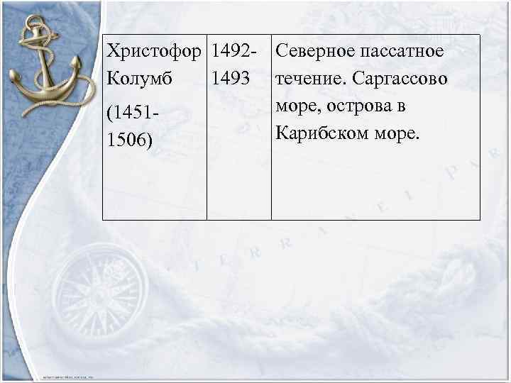 Христофор 1492 - Северное пассатное Колумб 1493 течение. Саргассово море, острова в (1451 Карибском