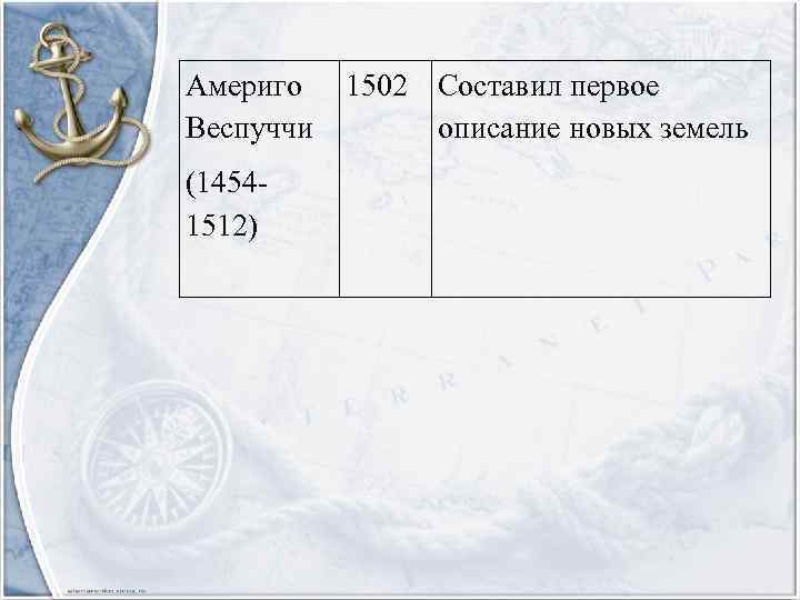 Америго Веспуччи (14541512) 1502 Составил первое описание новых земель 
