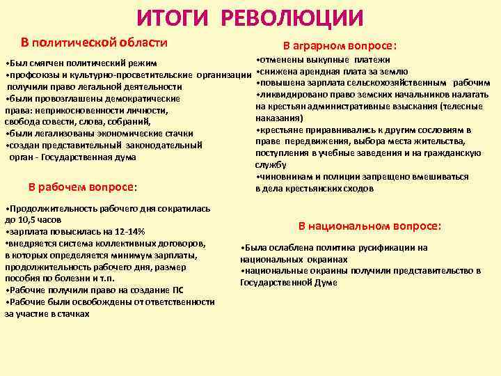 ИТОГИ РЕВОЛЮЦИИ В политической области В аграрном вопросе: • Был смягчен политический режим •