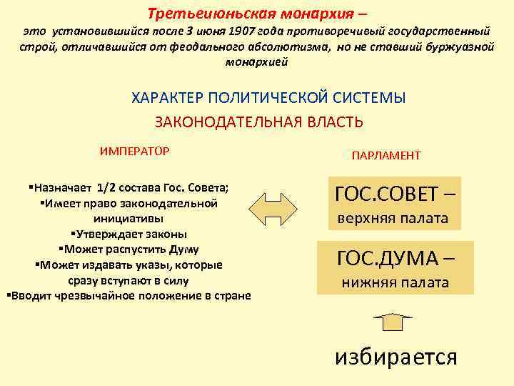 Думская монархия и столыпинские реформы презентация 11 класс