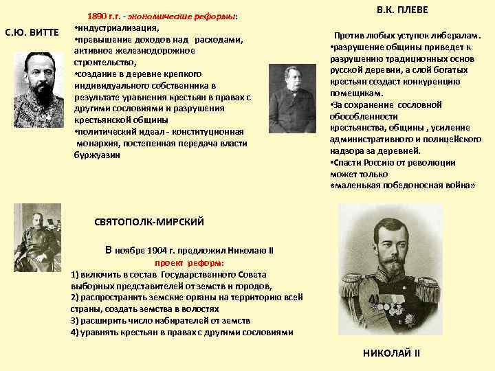 С. Ю. ВИТТЕ 1890 г. г. - экономические реформы: • индустриализация, • превышение доходов