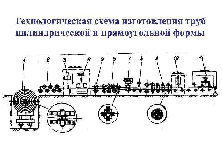 Технологическая схема производства труб схема