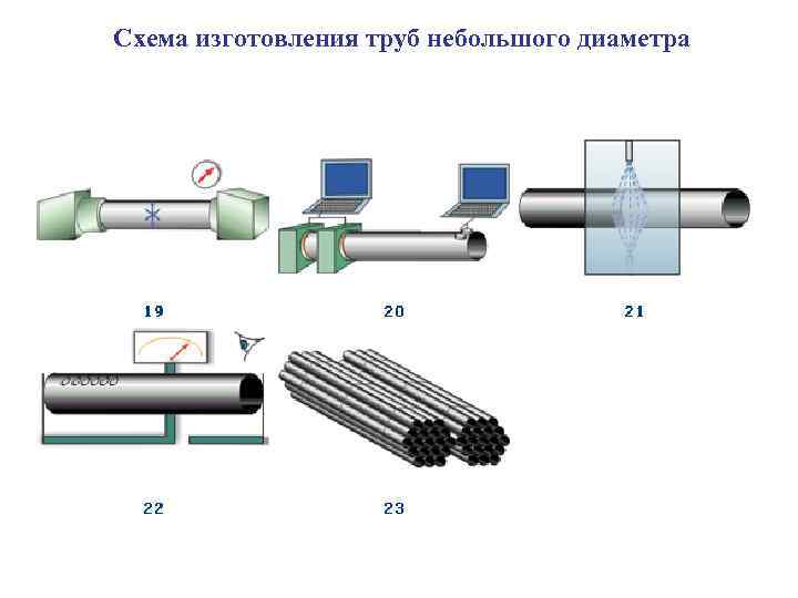 Схема складирования труб большого диаметра