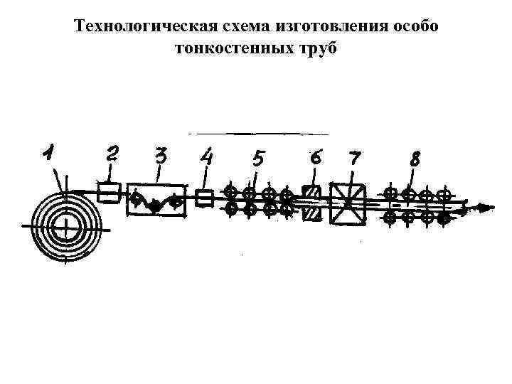 Виды схемы сложных трубопроводов