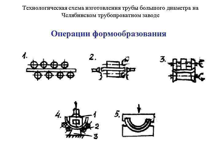 Схема складирования труб большого диаметра