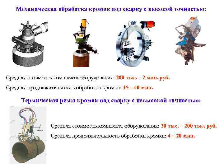 Механическая обработка кромок под сварку с высокой точностью: Средняя стоимость комплекта оборудования: 200 тыс.