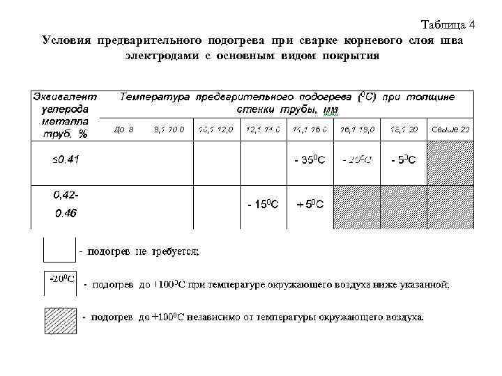 Предварительный подогрев