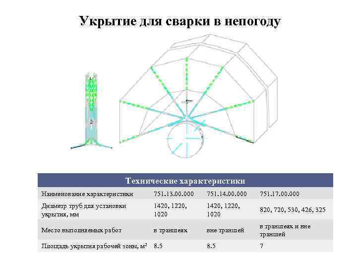 Укрытие для сварки в непогоду Технические характеристики Наименование характеристики 751. 13. 000 751. 14.