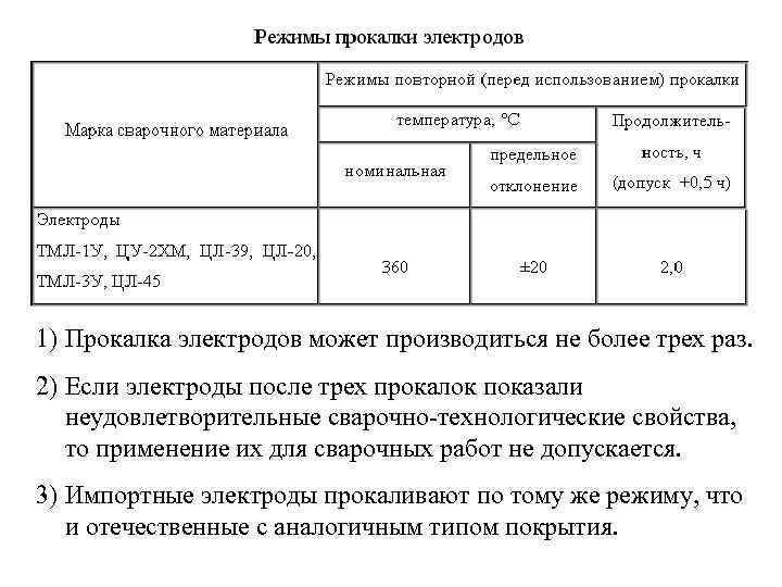 Журнал прокалки электродов образец