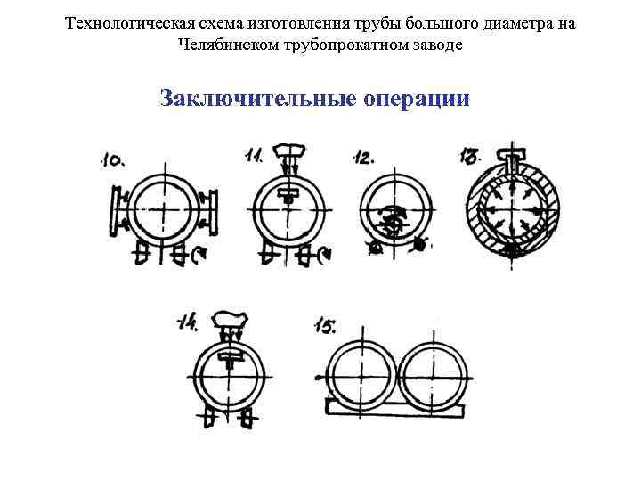 Технологическая схема изготовления трубы большого диаметра на Челябинском трубопрокатном заводе Заключительные операции 