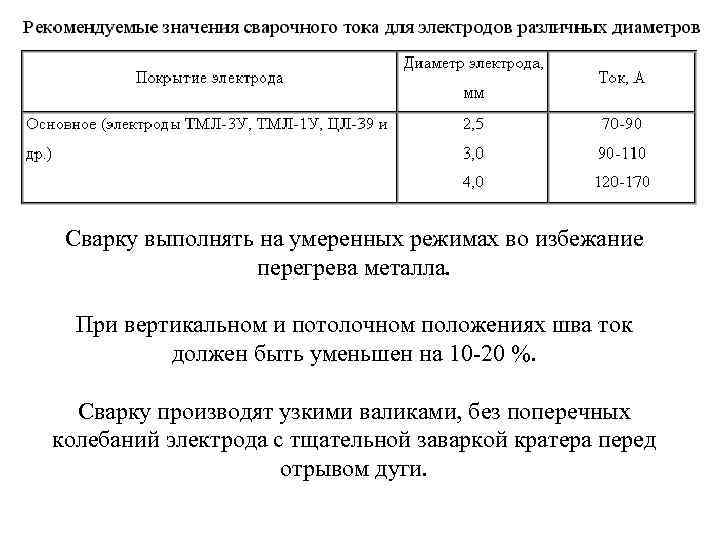 Сварку выполнять на умеренных режимах во избежание перегрева металла. При вертикальном и потолочном положениях