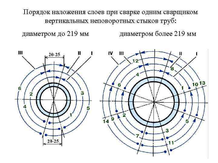 Формирование изображения происходит из наложения слоев различных объектов