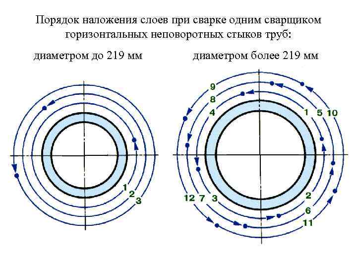 Формирование изображения происходит из наложения слоев различных объектов