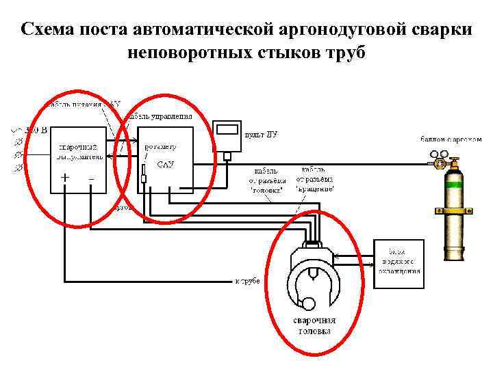 Схема сварных стыков трубопроводов