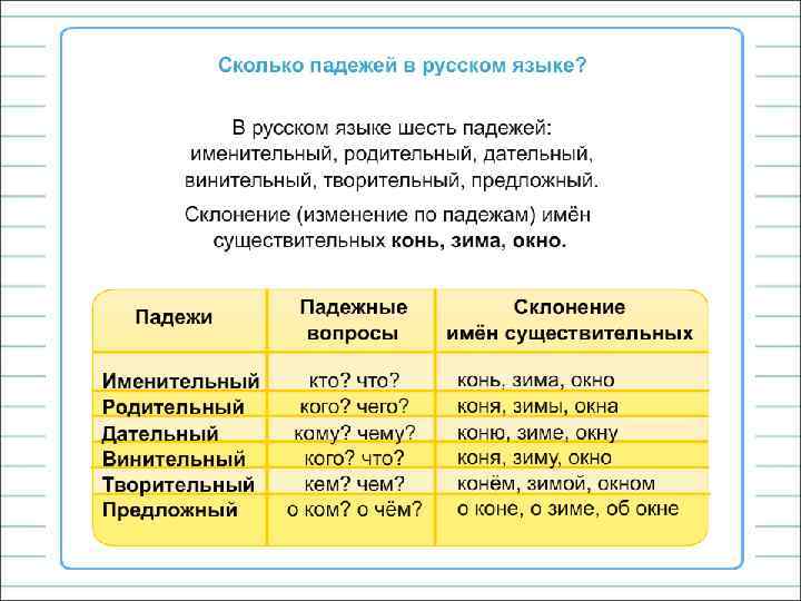 Определи падеж имен существительных у птички на дороге картину собакой по стене кошка