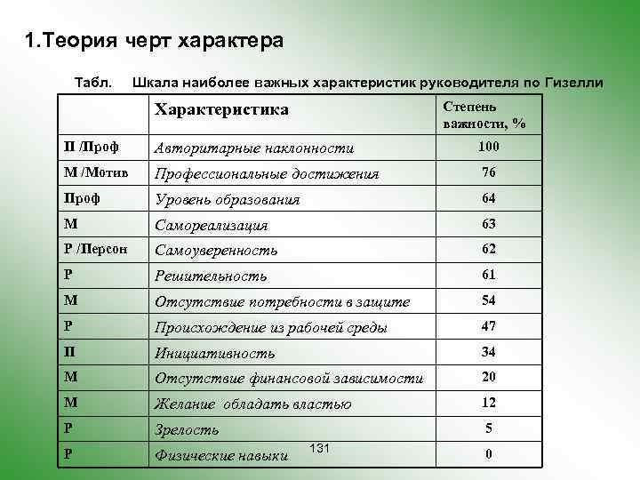 1 теория черт. Шкала оценки важности. Шкала наиболее важных характеристик. Шкала важности пример. Вопросы по шкале важности.
