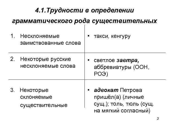 4. 1. Трудности в определении грамматического рода существительных 1. Несклоняемые заимствованные слова • такси,