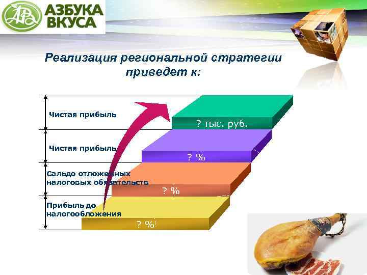 LOGO Реализация региональной стратегии приведет к: Чистая прибыль ? тыс. руб. Чистая прибыль ?