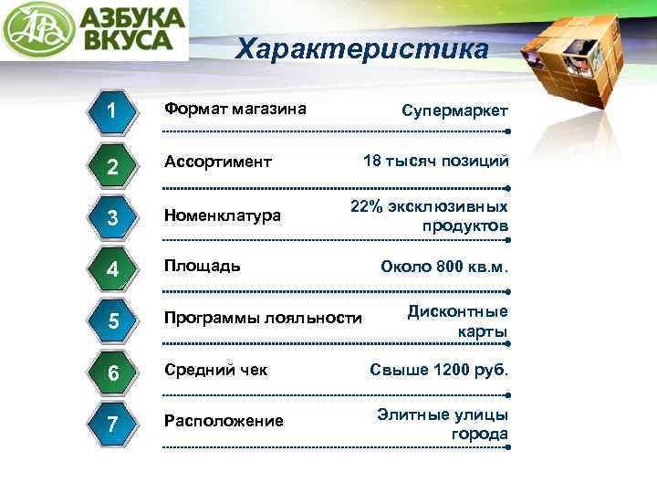 LOGO Характеристика 1 Формат магазина 2 Ассортимент 3 Номенклатура 4 Площадь 5 Программы лояльности