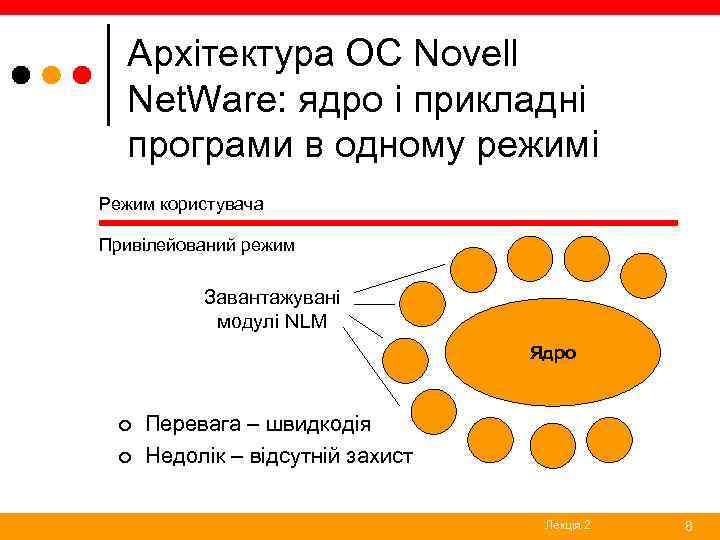 Архітектура ОС Novell Net. Ware: ядро і прикладні програми в одному режимі Режим користувача