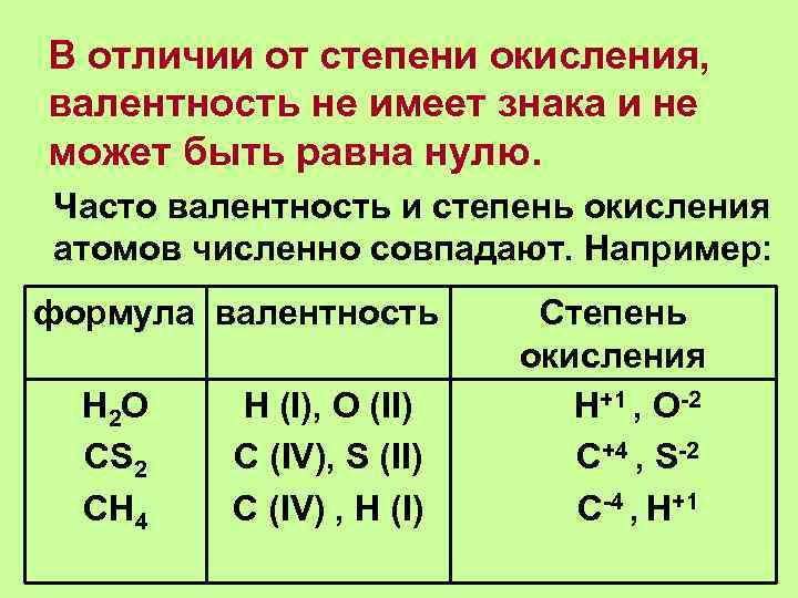 В отличии от степени окисления, валентность не имеет знака и не может быть равна