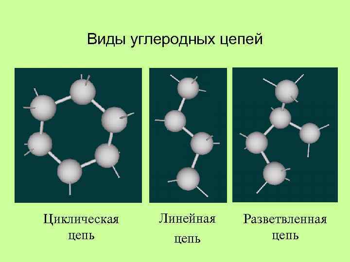 Циклические цепи. Типы углеродных цепей. Линейная цепь органические соединения. Назовите типы углерод-углеродных цепей. Циклическая цепь органической химии.