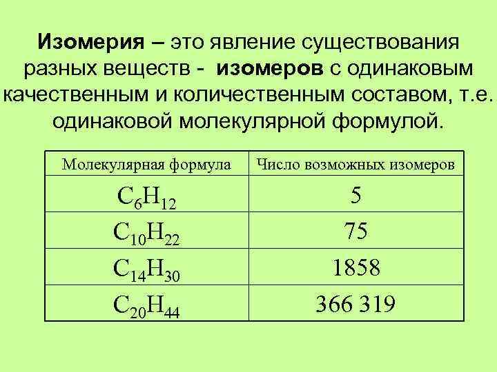 Изомеры имеют одинаковый качественный и количественный состав