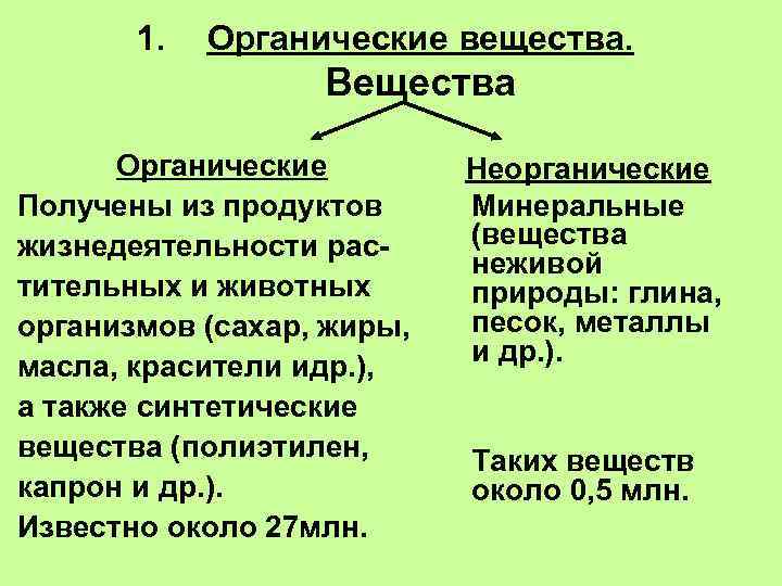 Три органических вещества