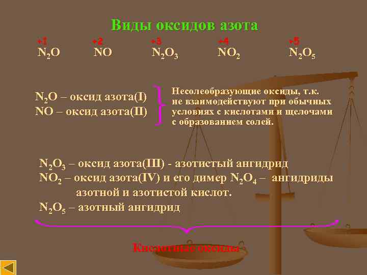 Виды оксидов азота +1 N 2 O +2 +3 NO N 2 O 3