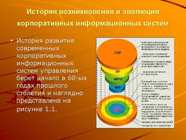История возникновения и эволюция корпоративных информационных систем История развития современных корпоративных информационных систем управления