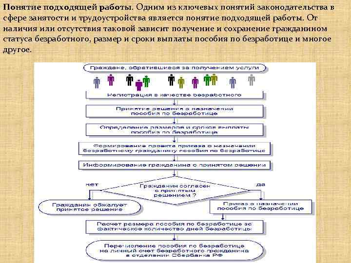 Подходящая работа это