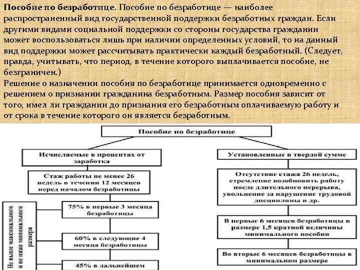 Пособие по безработице — наиболее распространенный вид государственной поддержки безработных граждан. Если другими видами