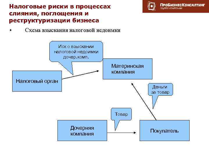 Процесс слияния. Налоговые риски. Схема дочерних компаний. Схема имущественной организации. Налоговый риск предприятия.