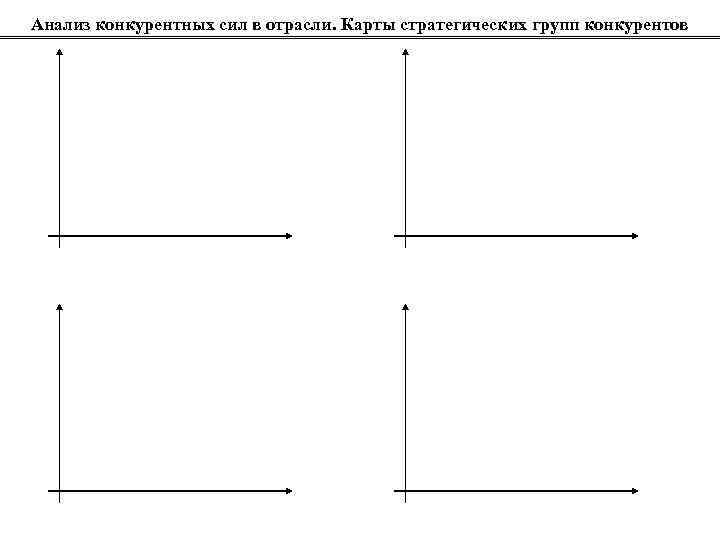 Анализ конкурентных сил в отрасли. Карты стратегических групп конкурентов 