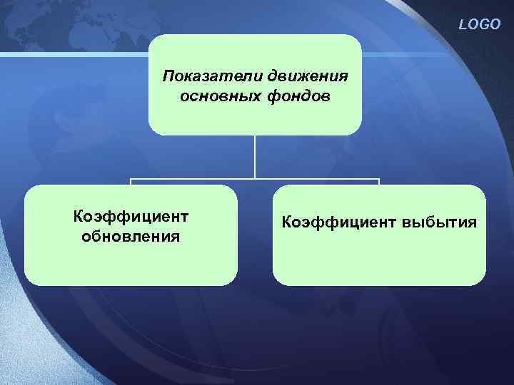 LOGO Показатели движения основных фондов Коэффициент обновления Коэффициент выбытия 