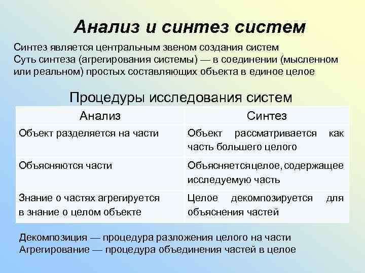 Анализ и синтез систем Синтез является центральным звеном создания систем Суть синтеза (агрегирования системы)