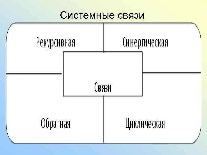 Системные связи . 