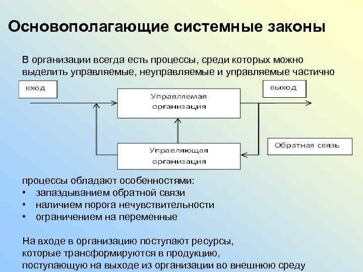 Основополагающие системные законы В организации всегда есть процессы, среди которых можно выделить управляемые, неуправляемые